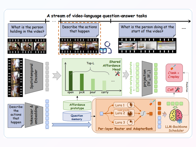 Pipeline figure for Affordance-First Decomposition