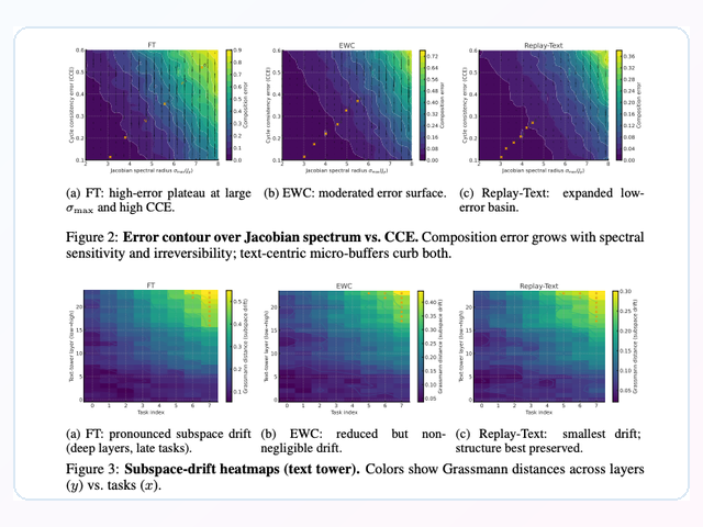 Figure preview for Reversible Primitive-Composition Alignment