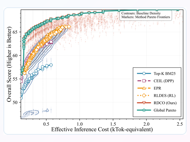Figure preview for In-Context Learning as Rate-Distortion Optimization