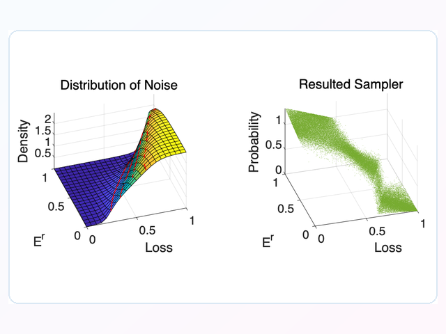 Experimental figure for Swift sampler